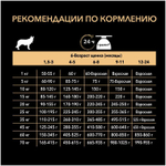 Purina Pro Plan Puppy Medium Сухой корм Про План для щенков средних пород с ягненком, 3 кг