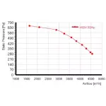 Мотор-колесо RE315F-4D-AC0 для прямоугольного вентилятора