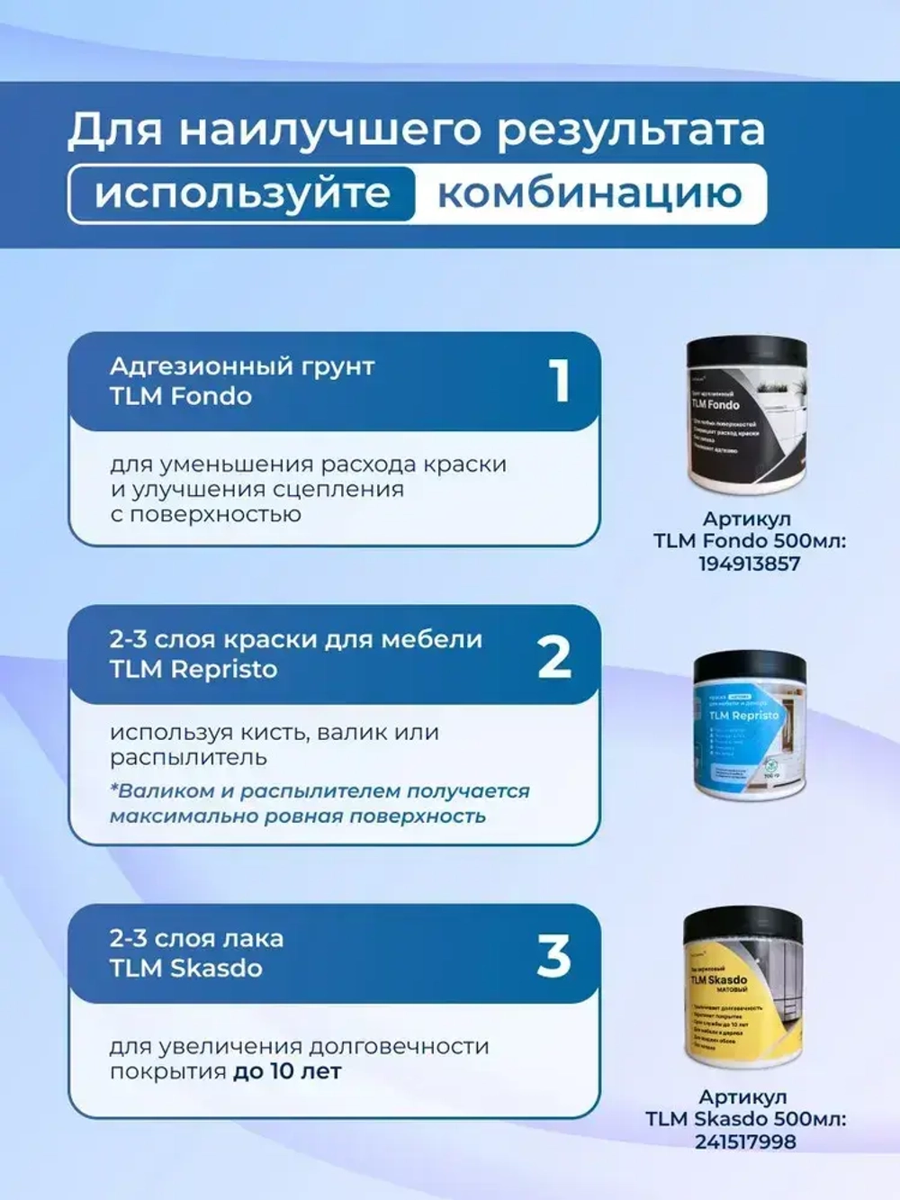 Краска для мебели TLM Repristo - 0,7 кг без запаха, быстросохнущая, мебельная для декора, деревянных поверхностей, пластика, для кухни и кухонных фасадов, дверей. Черная
