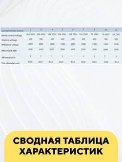 Авиационный разъем GX25 коннектор (пара, мама+папа, с резиновой заглушкой)