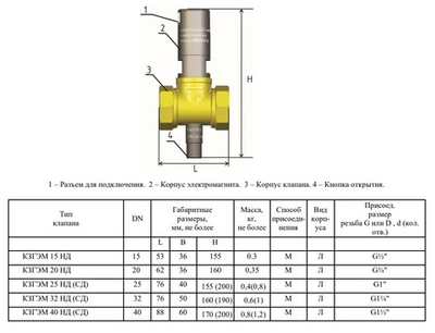 Клапан запорный газовый электромагнитный СГК КЗГЭМ-20НД