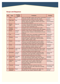 Criminology - Криминология - Student's Book with Digibook. Учебник (с электронным приложением)