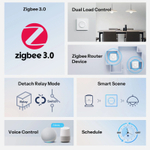 Двухканальный Zigbee выключатель SONOFF MINI-ZB2GS-E (Работает с Алисой, Сбер Салют)