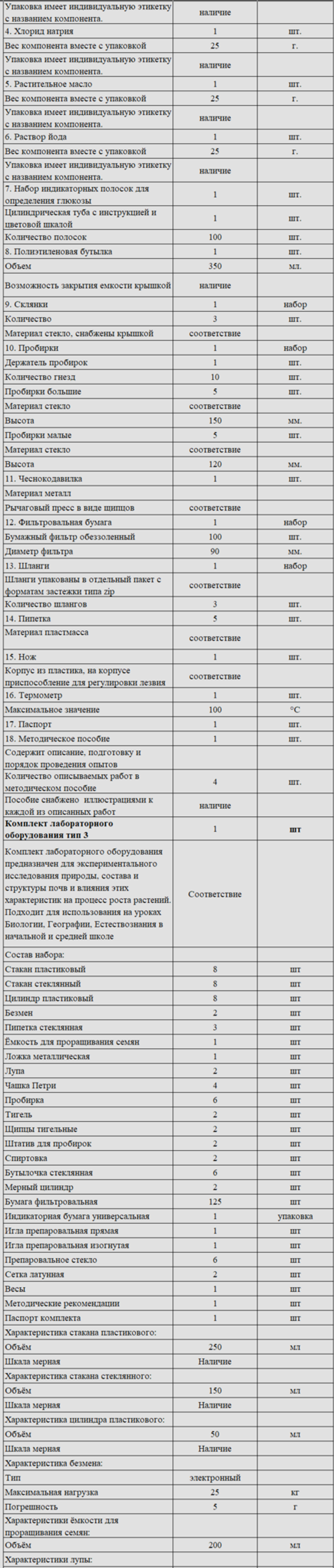 Комплект оборудования для кабинета биологии для ученика (Releon)