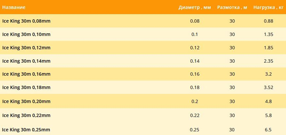 Зимняя монофильная леска Balsax Ice King