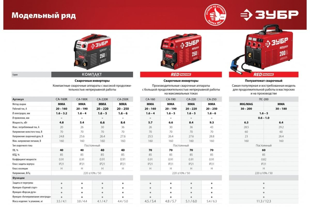 Сварочный аппарат ЗУБР ПС-200