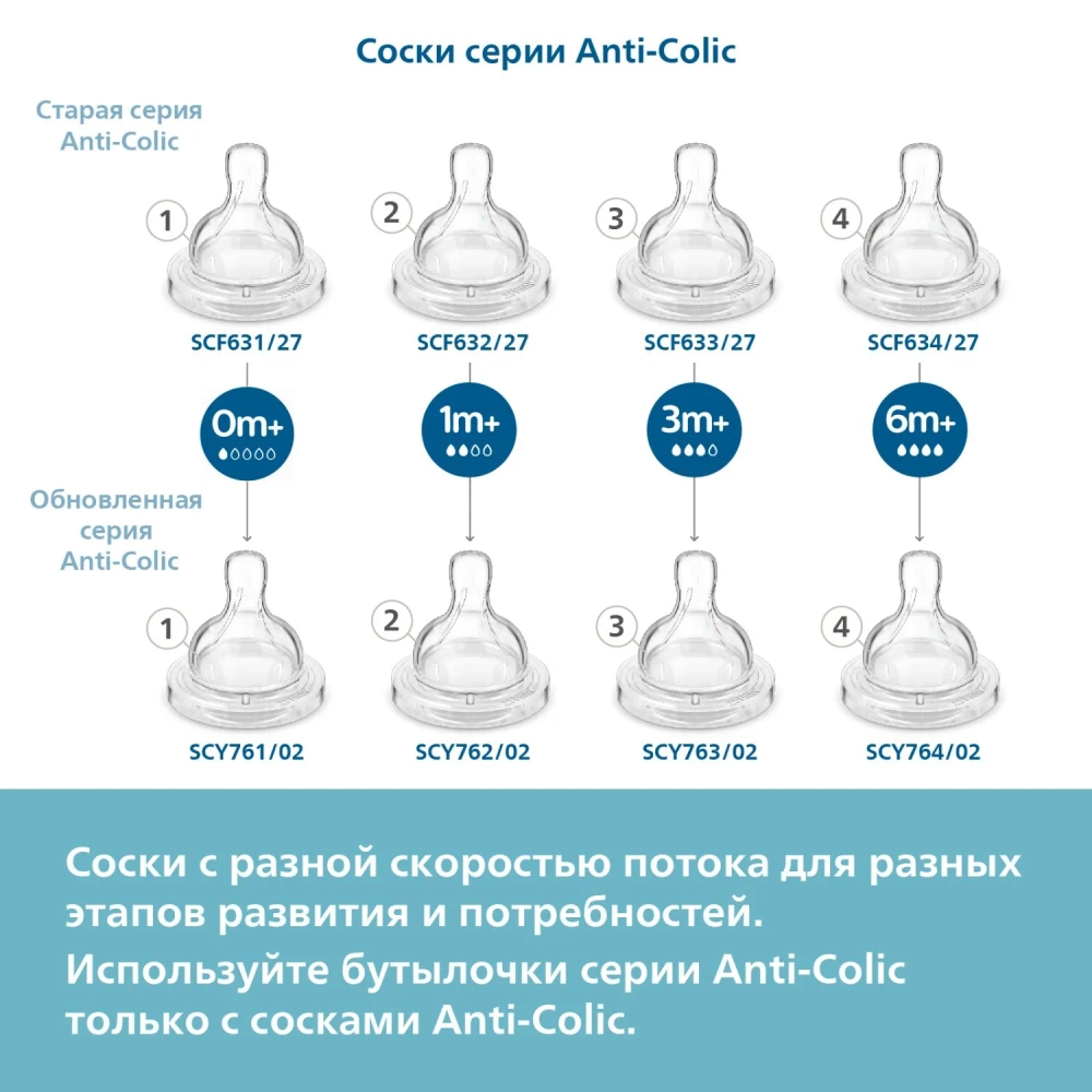 Бутылочка Philips Avent Anti-colic 3+мес 330мл SCY106/01