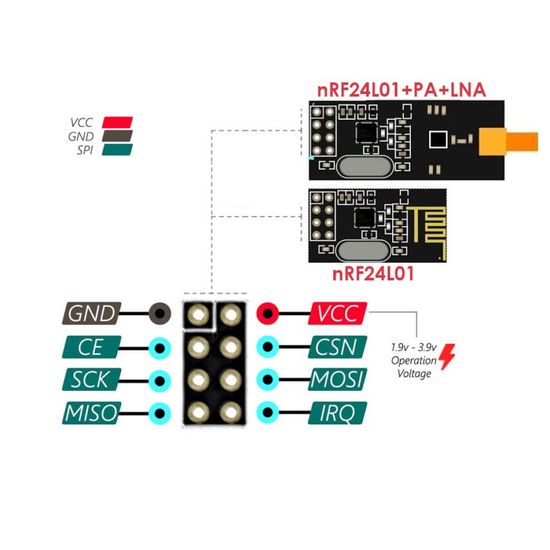 Радиомодуль NRF24L01+PA+LNA