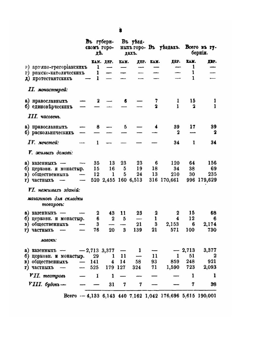 Памятная книжка Нижегородской губернии на 1865 год | Нет автора