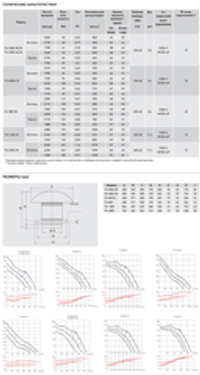 Крышный вентилятор Soler Palau TH-1300 3V