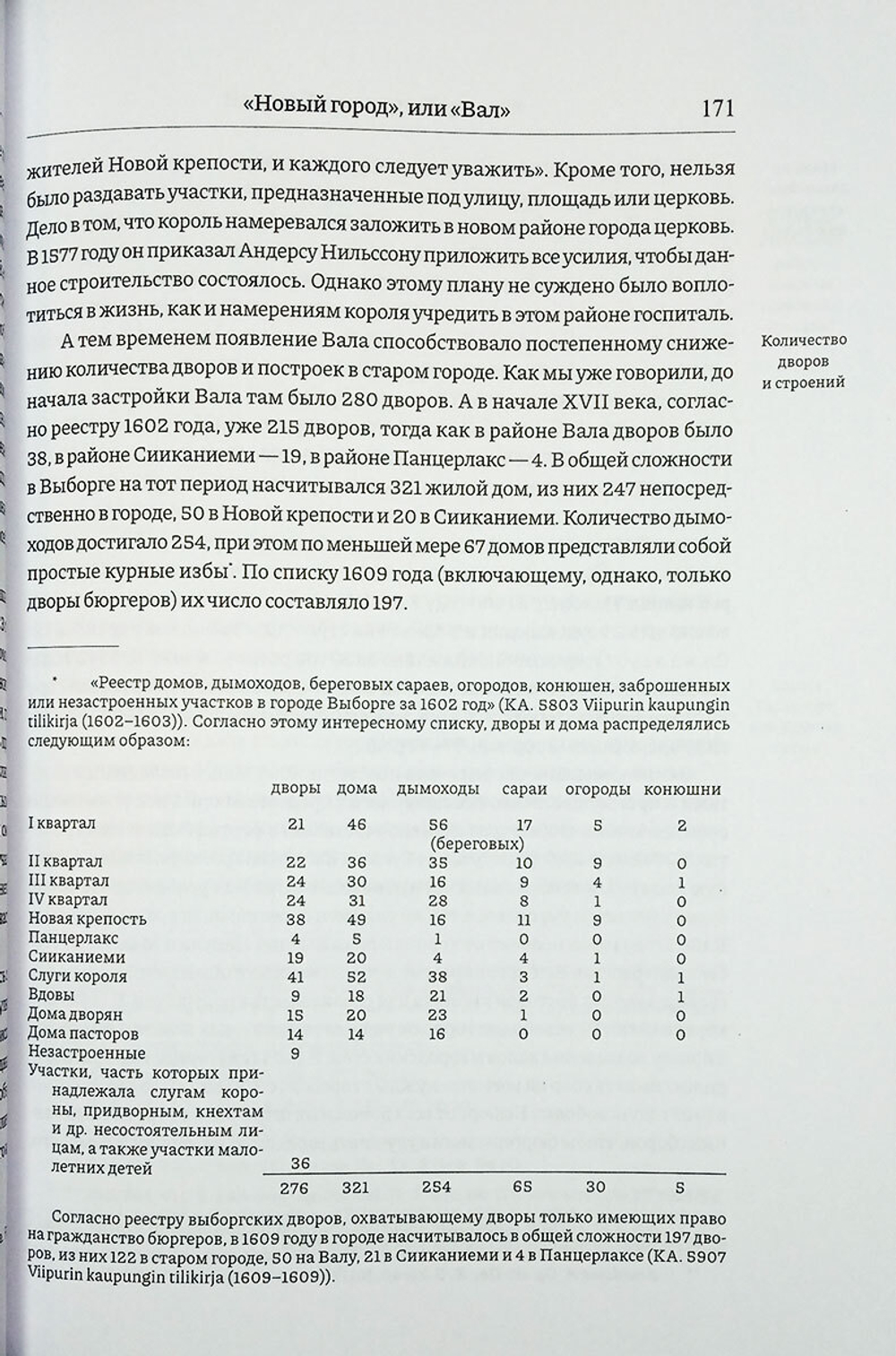 История города Выборга. Глава вторая. 1535-1617 годы