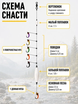 Настрой на хариуса сплетня балда для рыбалки с 6 верховыми мушками