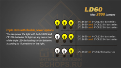 Фонарь Fenix LD60
