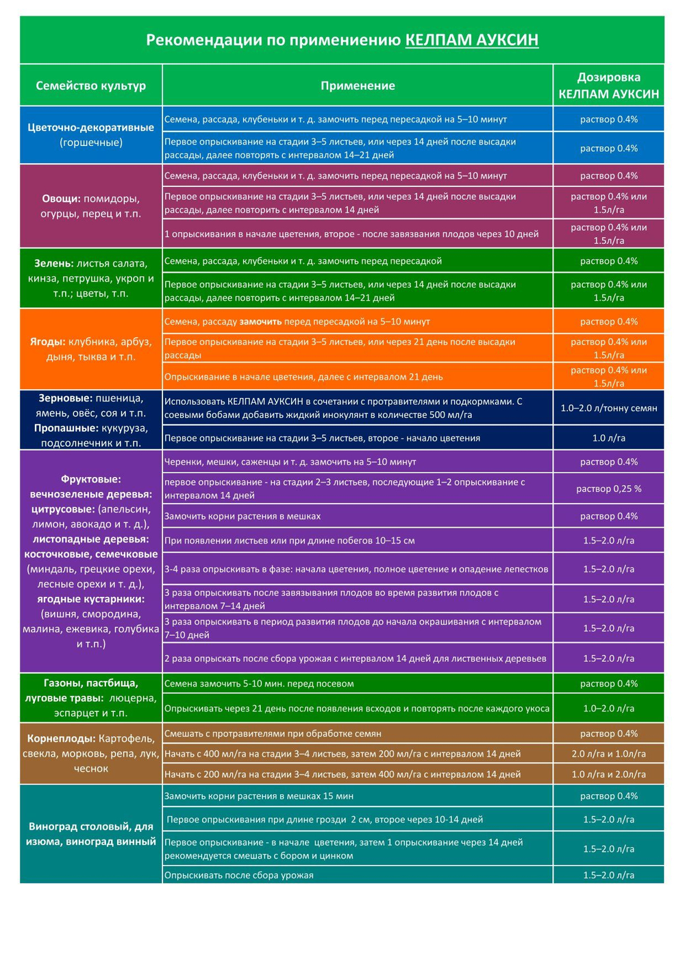 Экстракт морских водорослей,КЕЛПАМ Ауксин 20 мл
