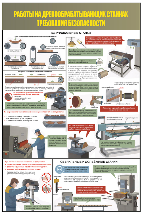 Информационный стенд "Работы на деревообрабатывающих станках 3"