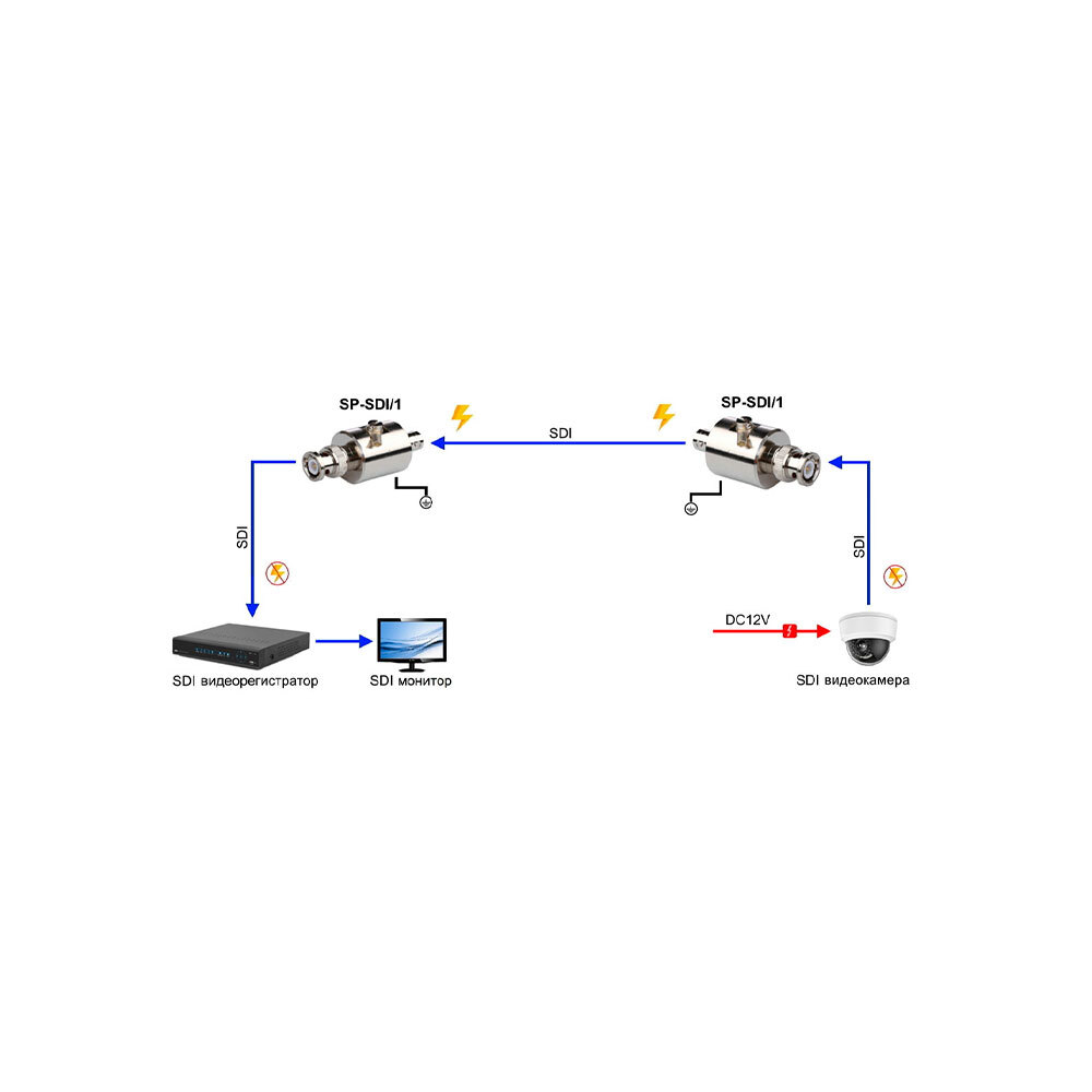 Osnovo SP-SDI/1 Сетевое оборудование