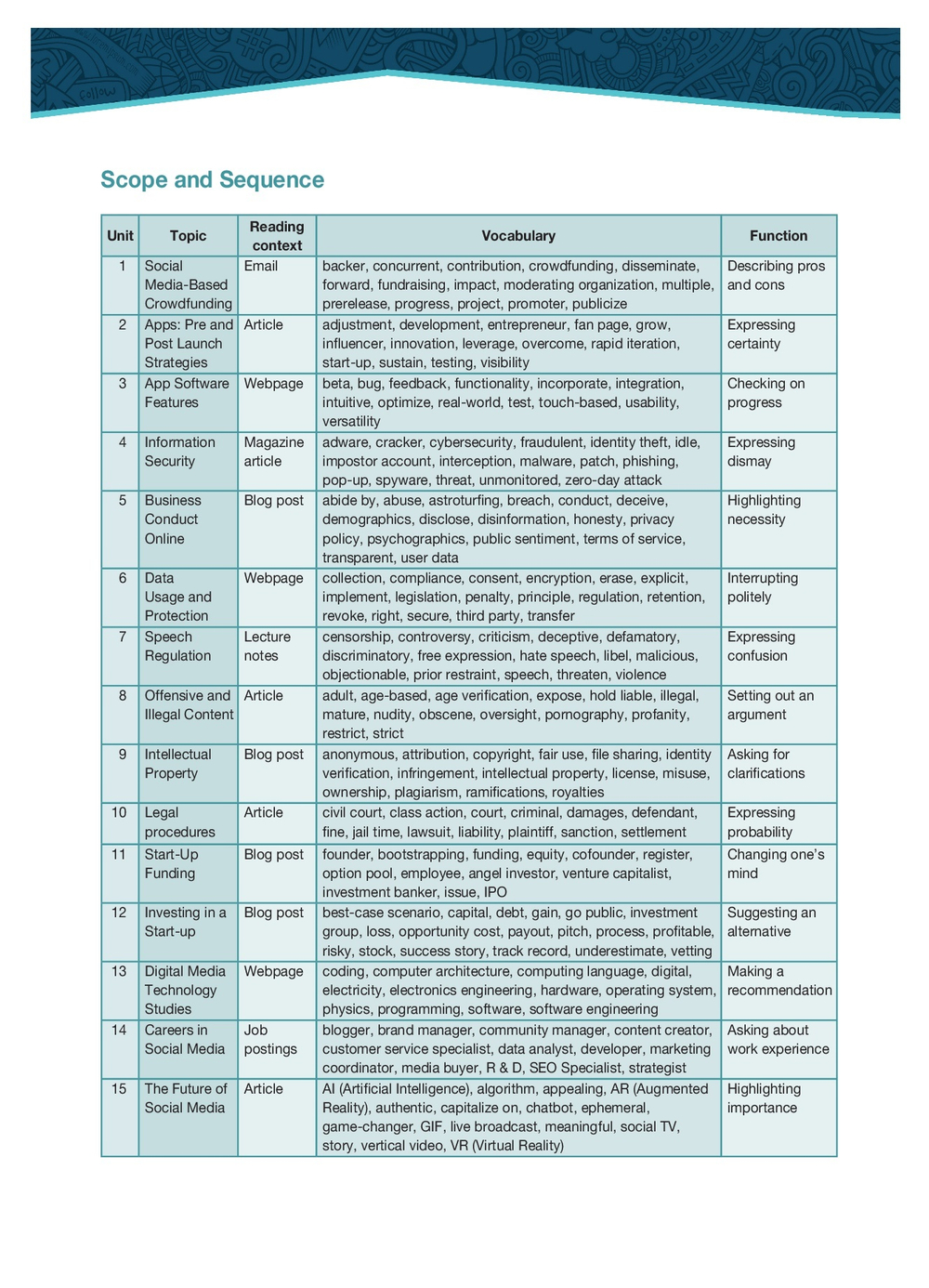 Social Media Marketing (esp). Student's Book with digibook application. Учебник (с ссылкой на электронное приложение)