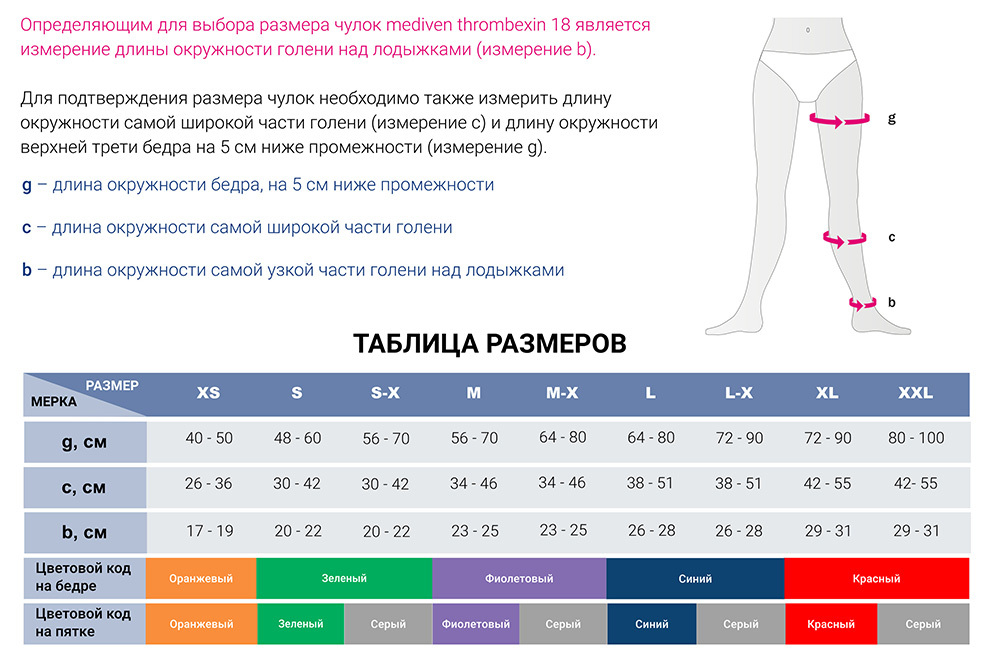 Компрессионные чулки mediven thrombexin 18
