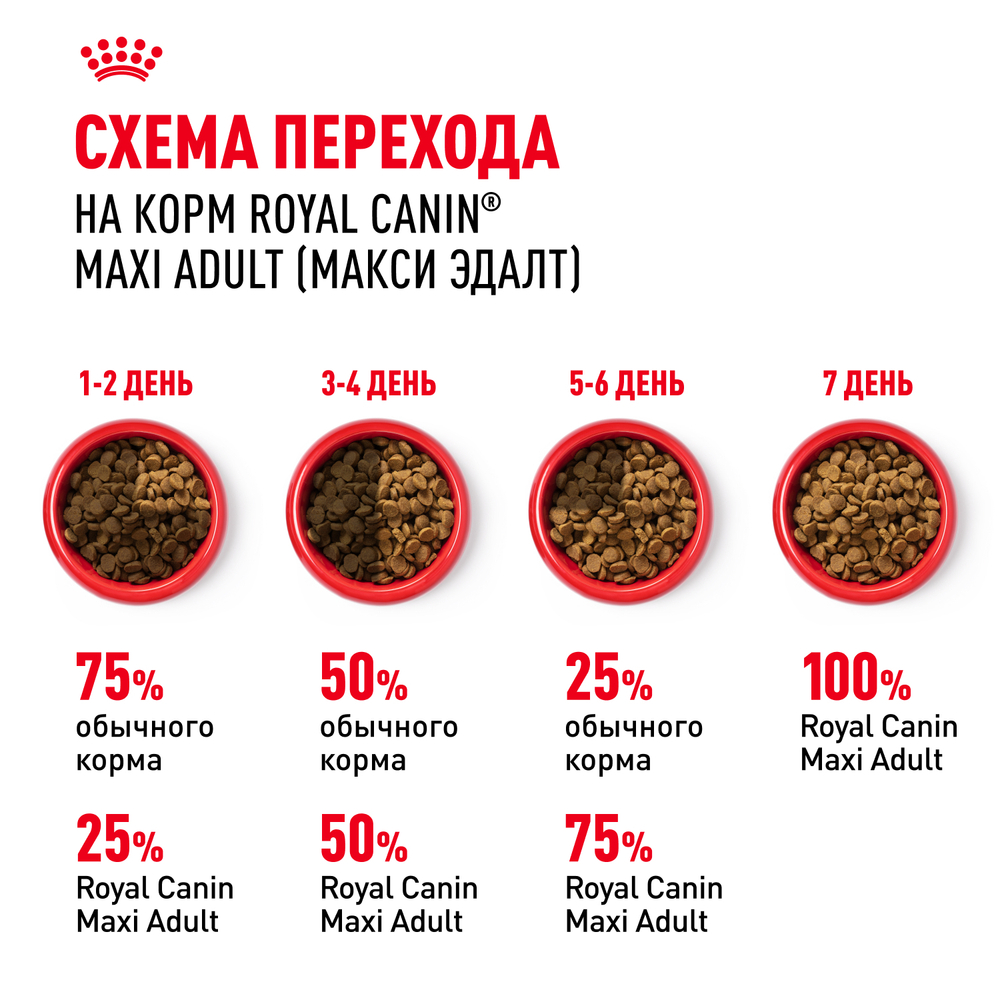 Royal Canin Maxi Adult Корм сухой для взрослых собак крупных размеров от 15 месяцев до 5 лет - 15 кг
