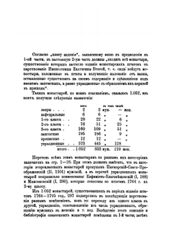 Материал для историко-топографического исследования о православных монастырях в Российской империи. Том 2 | В. В. Зверинский