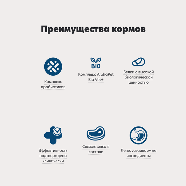 Уценка! Срок 07.08.26/ Сухой диетический корм AlphaPet VetDiet GASTRO для взрослых собак при острых расстройствах пищеварения, в реабилитационный период и при истощении