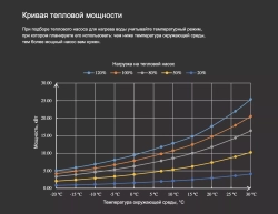 Тепловой насос для бассейна Fairland X20-22 инвертор (тепло/холод, 22 кВт)