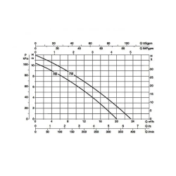 DAB FEKA BVP 700 M-A насос фекальный 60170334H