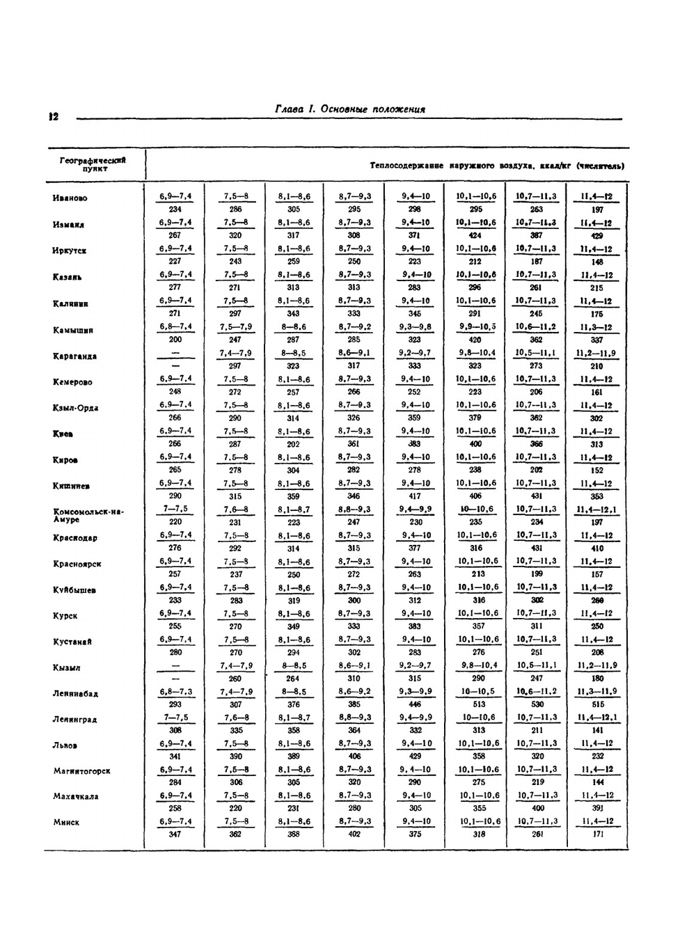 Справочник проектировщика. Внутренние санитарно-технические устройства. Часть 2. Вентиляция и кондиционирование воздуха | И.Г. Староверов