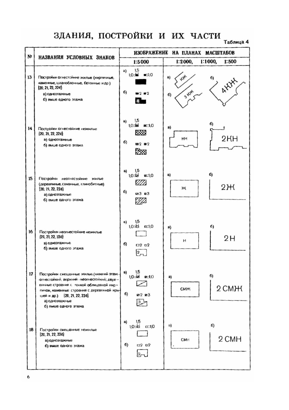 Условные знаки для топографических планов масштабов. 1:5000, 1:2000, 1:1000, 1:500 | Нет автора