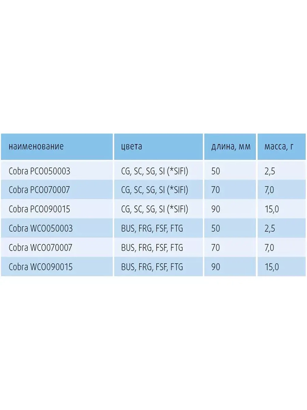 Блесна вертикальная Cobra PCO050003SC 1 штука