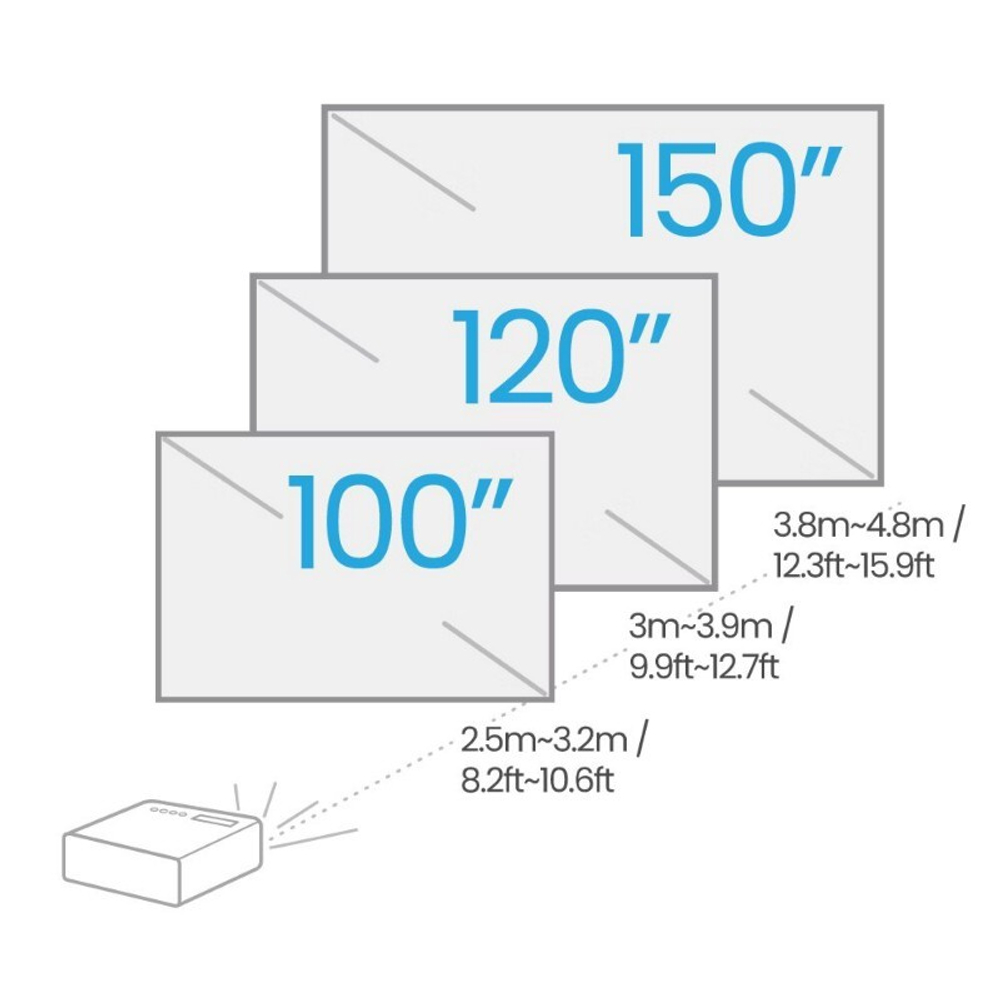 Проектор Benq TH685P (new) DLP 3500Lm LS (1920x1080)