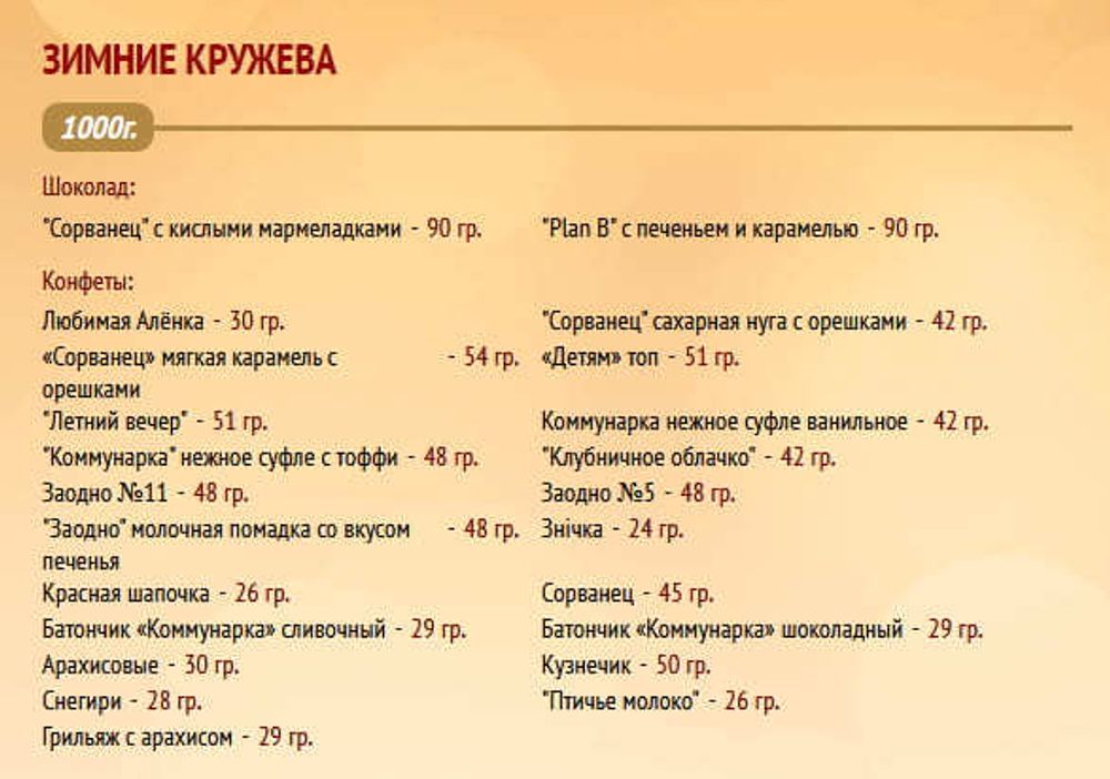 Белорусский Новогодний подарок &quot;Зимние кружева&quot; 1000г Коммунарка - купить с доставкой на дом по Москве и всей России