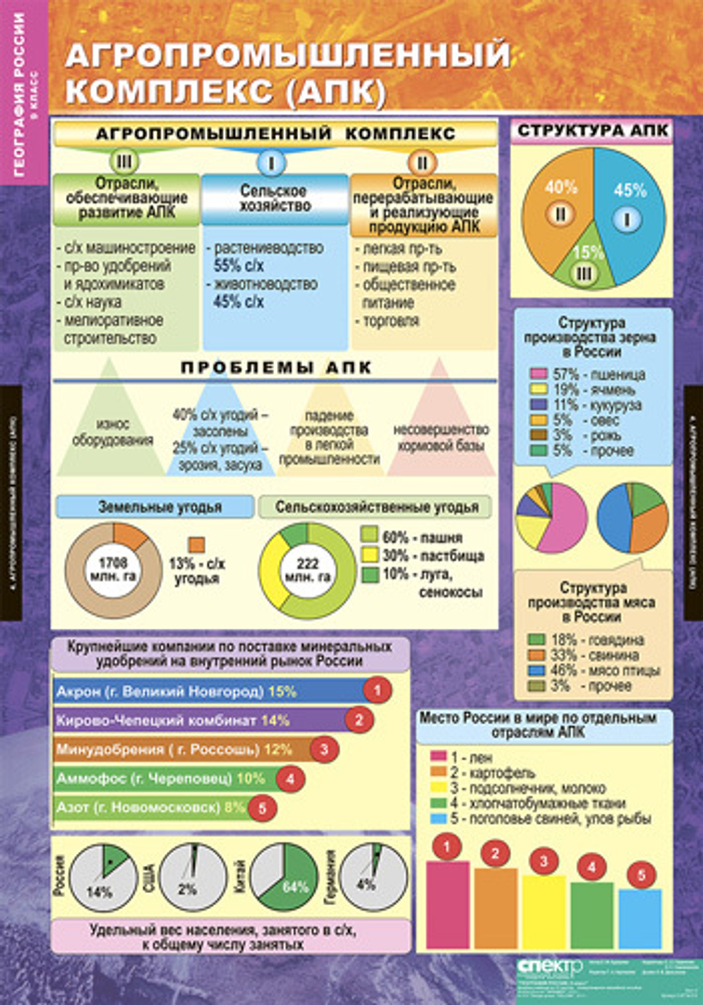 Комплект таблиц "Хозяйство и географические районы России. 9 класс" (15 табл.)