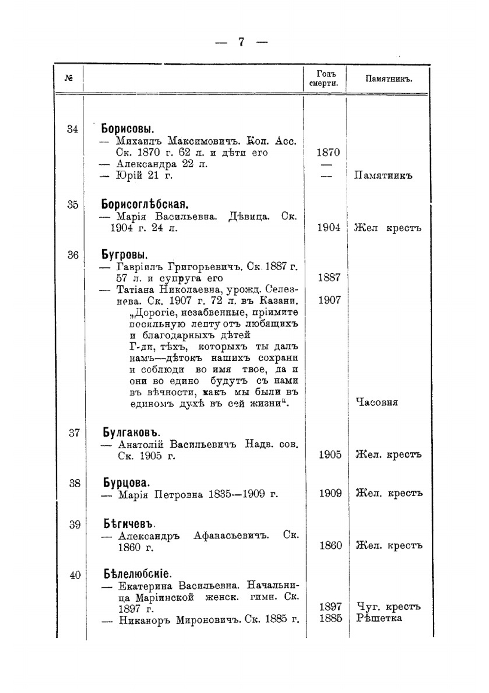Рязанский некрополь | Любарский Кассиан Николаевич
