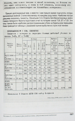 Советско-финляндская война 1939/40 гг. Документальный ежедневник