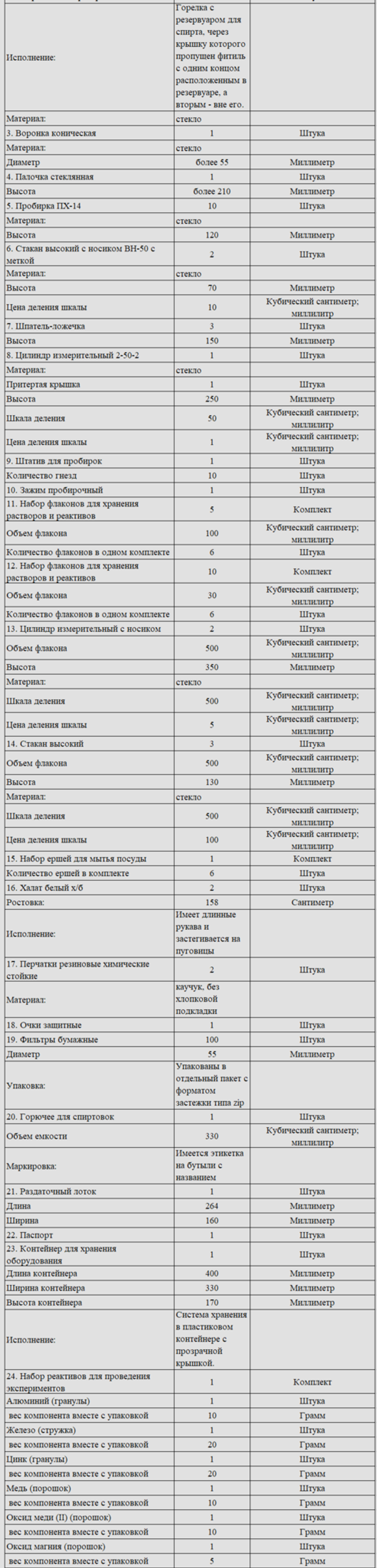 Комплект оборудования для кабинета химии для ученика (PolusLab)