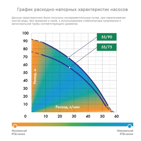 Система автоматического водоснабжения "ДЖИЛЕКС" Водомет ПРОФ 55/75 Дом