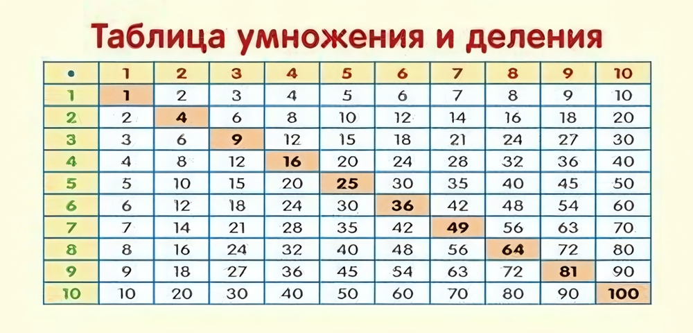 Карточка Таблица умножения и деления (формат 61 х 131 мм)
