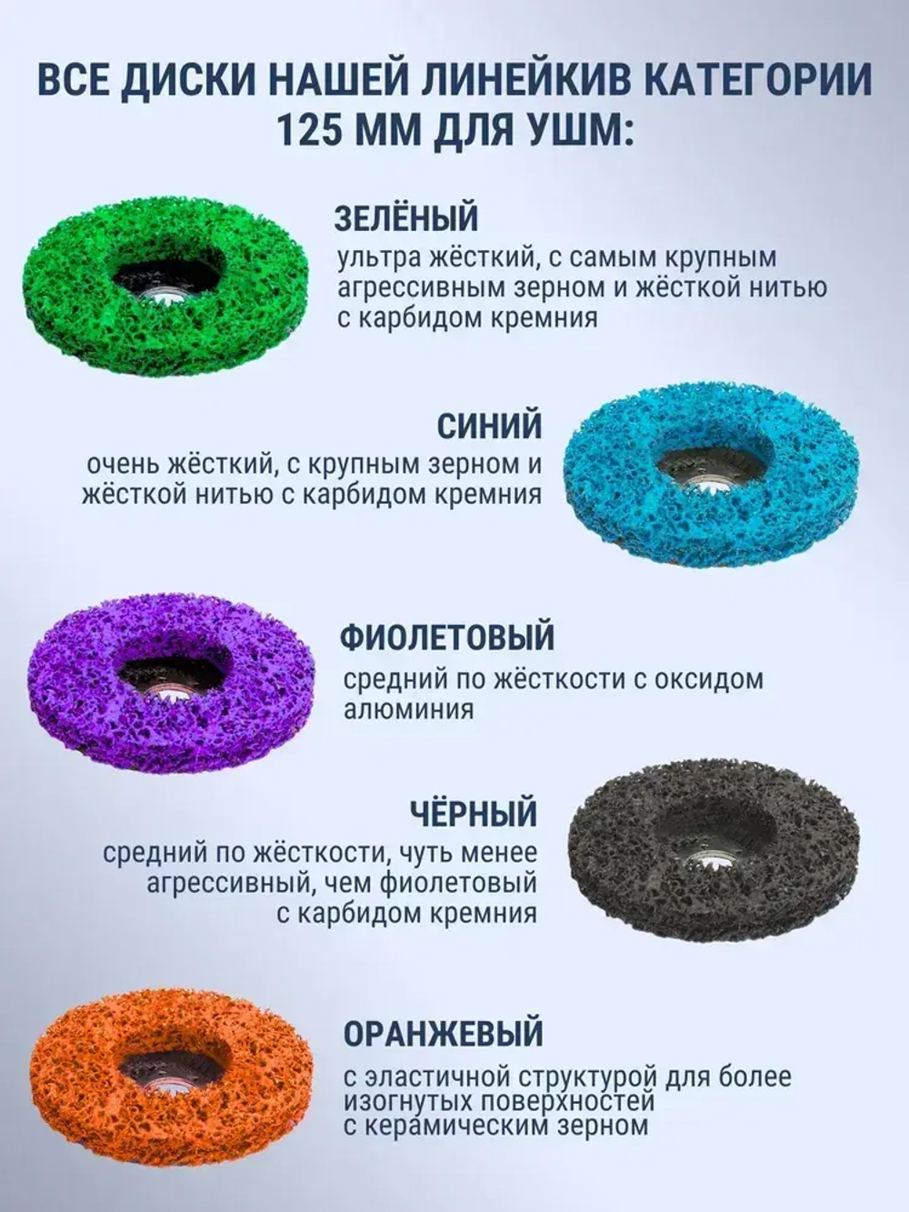 Коралловый диск 125 по металлу, круг коралловый 125 на УШМ, 4 цвета, на болгарку, разноцветные