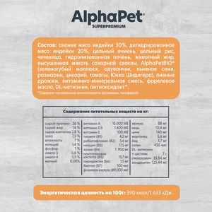 Уценка! Срок 07.2025/ Сухой корм AlphaPet Superpremium MONOPROTEIN для взрослых собак мелких пород из индейки