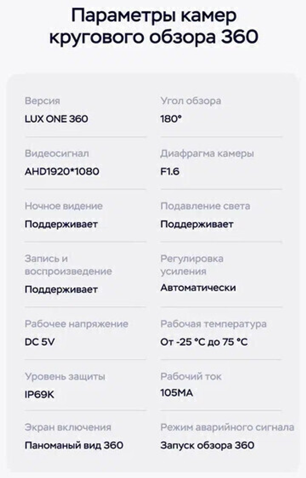 Магнитола для Toyota Alphard 1 2005-2008 - Teyes LUX ONE 360 монитор 12.3" 2K QLED на Android 10, 6Гб+128Гб, CarPlay, 4G SIM-слот, 4 камеры в комплекте