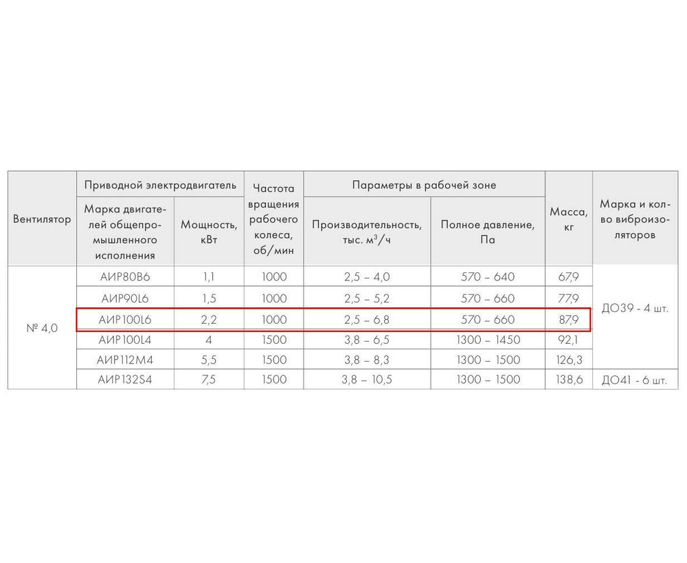 ВР 280-46-4,0 2,2 кВт*1000 об/мин левый радиальный вентилятор