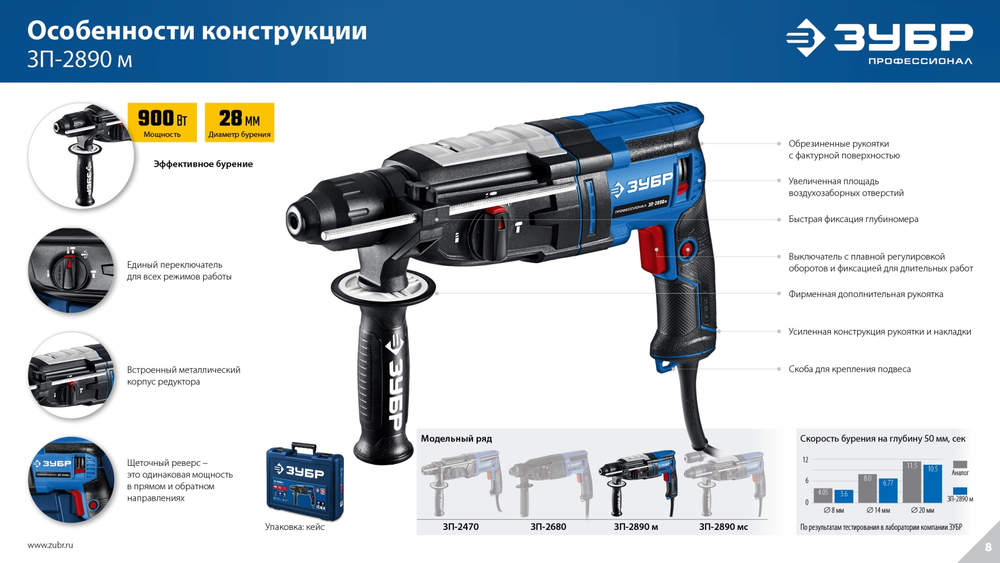 ЗУБР 28 мм, 900 Вт, перфоратор SDS Plus, мет. корпус, Профессионал (ЗП-2890 М)
