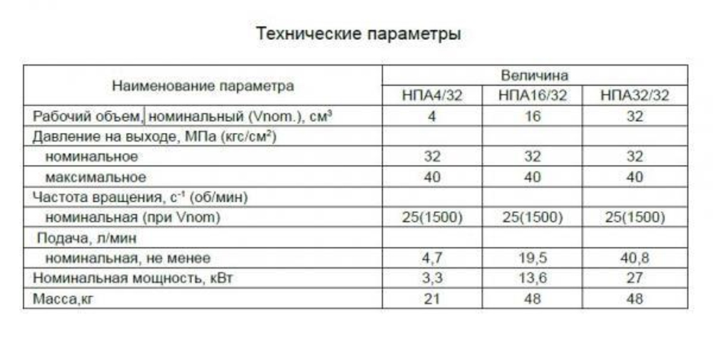 насос на 16/32М (НПА 16/32)