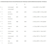 Термопара из нержавеющей стали WRN-130, тип K, D-16mm, L750mm (0~1300°C)