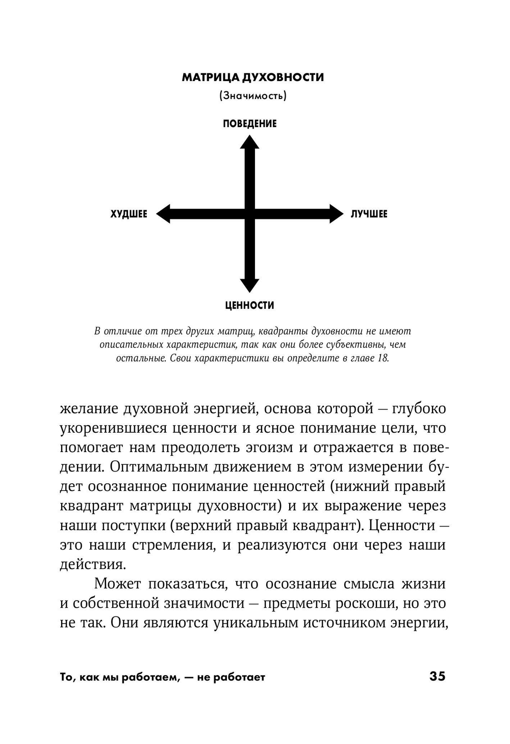 То, как мы работаем - не работает