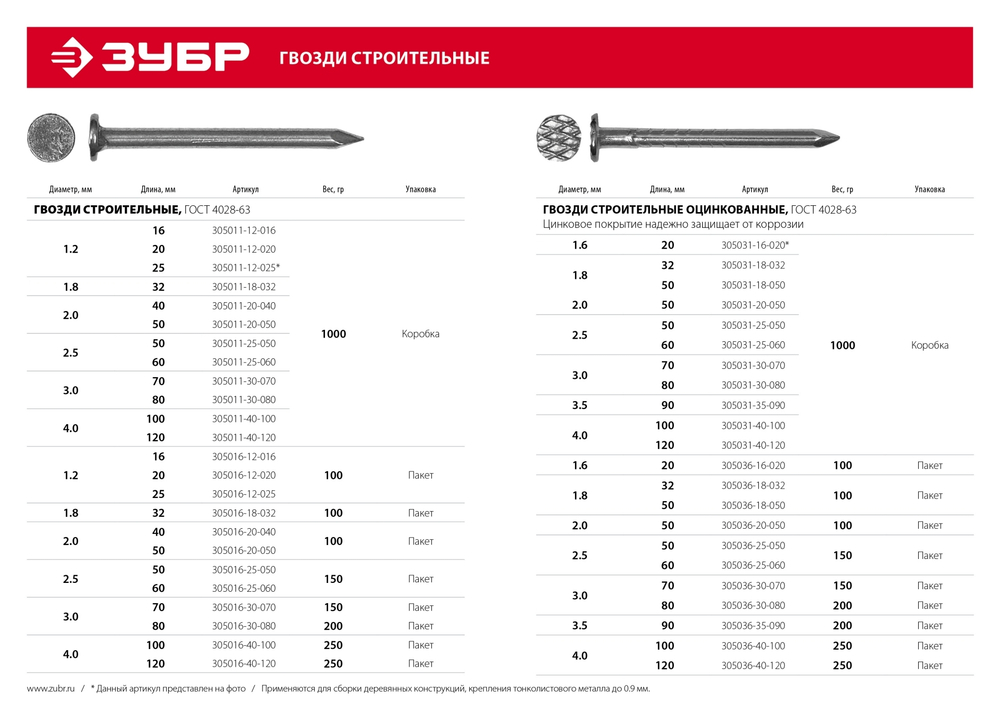 ЗУБР ГОСТ 4028-63, 20 x 1.6 мм, цинк, 1 кг, строительные гвозди (305031-16-020)