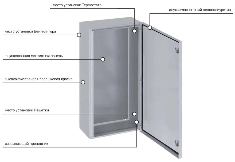 Корпус под стабилизаторы ЩМП-7-0 (1400х650х250), IP54