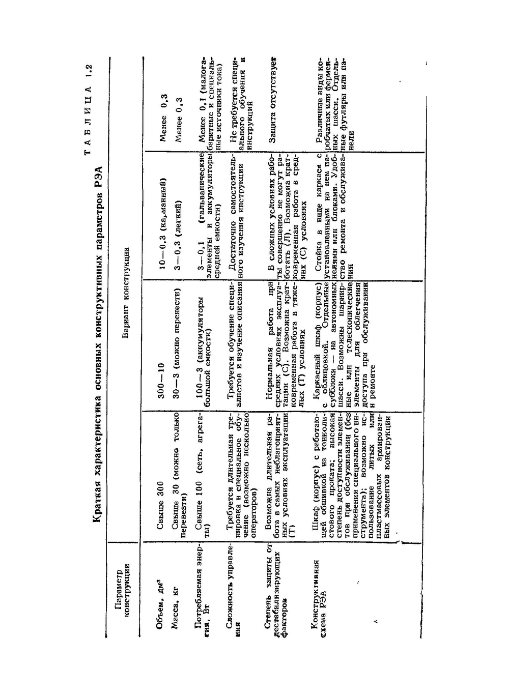 Краткий справочник конструктора радиоэлектронной аппаратуры | Р.Г. Варламов