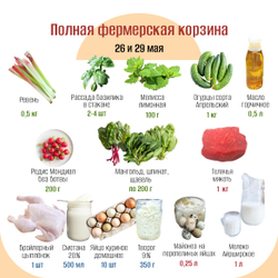Полная фермерская корзина